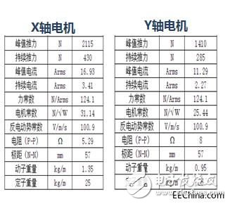 Improve the technical level of laser technology in the field of lithium battery manufacturing, and become the focus of research of various manufacturers