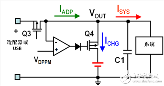 Figure 2: DPPM Current Path Example