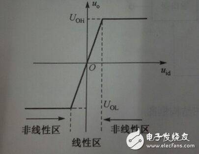 Integrated op amp circuit model