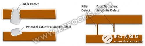 How difficult is it to get zero defects in automotive chips? Automotive chip trend analysis