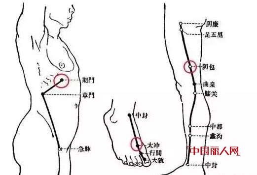 哪个季节保养乳房比较好 为什么春季是保护乳房的黄金时期？