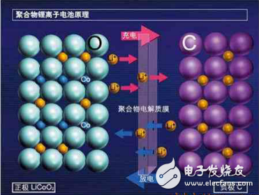 Research on Battery Management System of Electric Vehicle