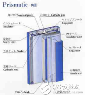 Research on Battery Management System of Electric Vehicle