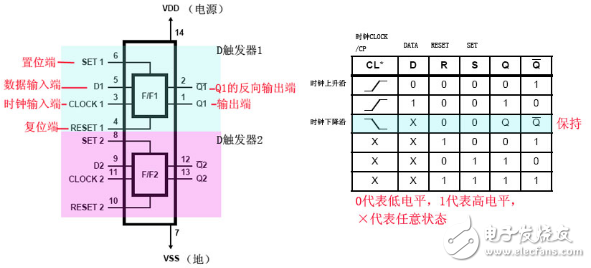 CD4013 integrated circuit signal transmission characteristics and application circuit (multi-ground control light switch)