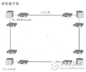 Fiber optic transceiver connection and connection diagram