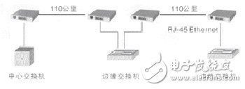 Fiber optic transceiver connection and connection diagram