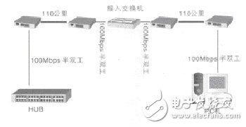 Fiber optic transceiver connection and connection diagram