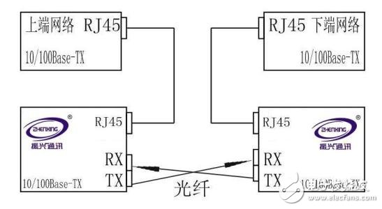 Fiber optic transceiver connection and connection diagram