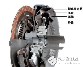 Read the working principle of transmission torque converter