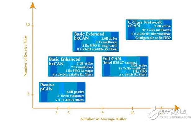 Analysis of vehicle MCU, principle and characteristics of MCU in automotive electronics, factors that should be considered when selecting automotive MCU