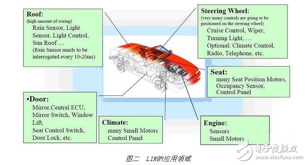 Analysis of vehicle MCU, principle and characteristics of MCU in automotive electronics, factors that should be considered when selecting automotive MCU