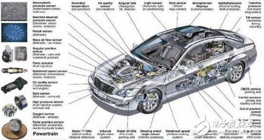 Analysis of vehicle MCU, principle and characteristics of MCU in automotive electronics, factors that should be considered when selecting automotive MCU