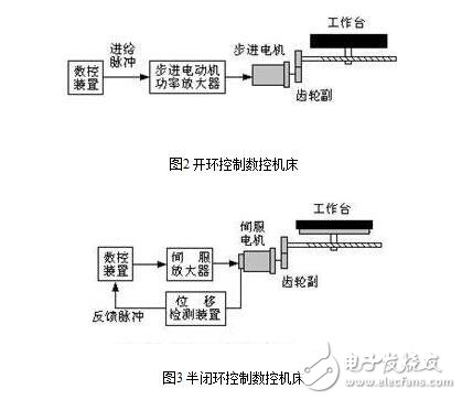 What is a servo drive system? The basic concept of servo drive system and its composition classification