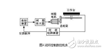 What is a servo drive system? The basic concept of servo drive system and its composition classification