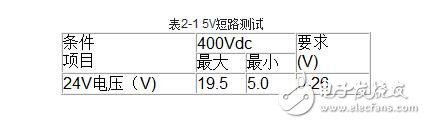 Operating mode of servo drive and test method of servo drive