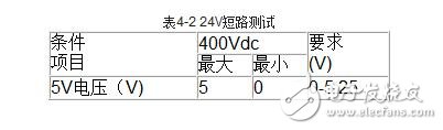 Operating mode of servo drive and test method of servo drive