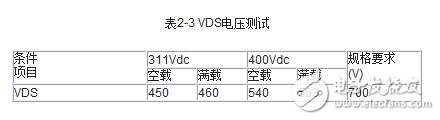 Operating mode of servo drive and test method of servo drive