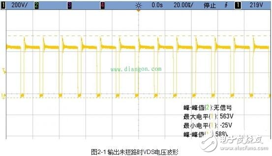 Operating mode of servo drive and test method of servo drive