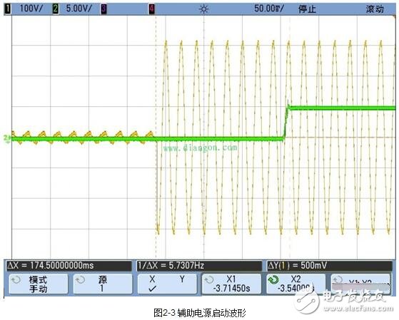 Operating mode of servo drive and test method of servo drive