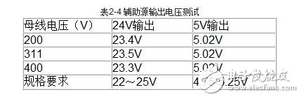 Operating mode of servo drive and test method of servo drive