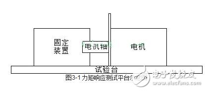 Operating mode of servo drive and test method of servo drive