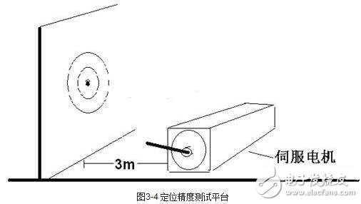 Operating mode of servo drive and test method of servo drive