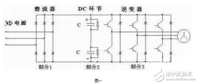 Overcurrent fault and overvoltage fault of servo drive, common fault repair of servo drive