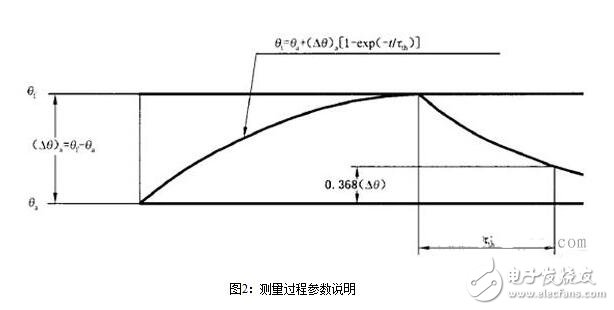 Analysis of permanent magnet DC servo motor, thermal resistance and time constant test of permanent magnet servo motor