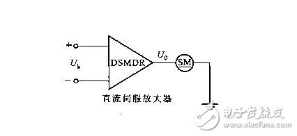Analysis of DC servo motor and AC servo motor, DC servo motor drive module analysis