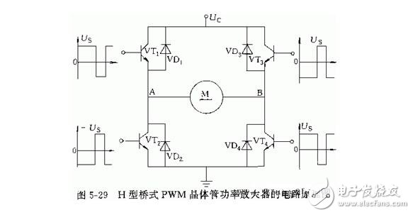 Analysis of DC servo motor and AC servo motor, DC servo motor drive module analysis