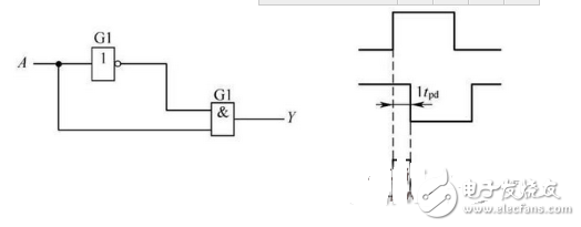 The basic knowledge of digital electric mode and electric power technology, you have seen that you can use the basic number of electric technology.