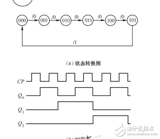 The basic knowledge of digital electric mode and electric power technology, you have seen that you can use the basic number of electric technology.