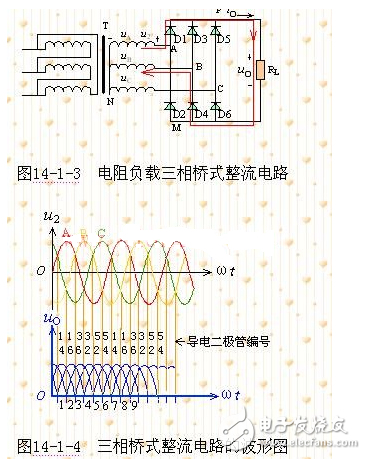 The role of three-phase rectifier circuit: