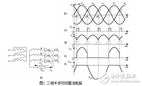 The role of three-phase rectifier circuit: