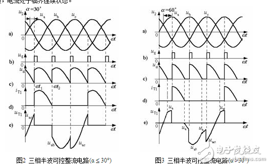 The role of three-phase rectifier circuit: