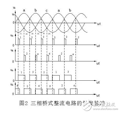 The role of three-phase rectifier circuit: