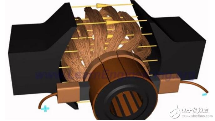 When the three-phase stator windings of the motor (each phase difference of 120 degrees electrical angle), after three-phase alternating current is applied, a rotating magnetic field is generated, which cuts the rotor windings, thereby generating an induced current in the rotor windings (the rotor windings are closed paths) The current-carrying rotor conductor generates an electromagnetic force under the rotating magnetic field of the stator, thereby forming an electromagnetic torque on the motor shaft, driving the motor to rotate, and the motor rotating direction is the same as the rotating magnetic field. 3.1 The electromagnetic torque of an asynchronous motor is generated by the interaction of the stator main flux and the rotor current. 3.2 However, the stator main flux of an asynchronous motor is not stationary, but is rotated at a certain speed. 3.3 The necessary condition for generating the rotor current is that the rotor winding cuts the magnetic field lines of the stator magnetic field. Therefore, the rotor speed must be lower than the speed of the stator field (ie "asynchronous").