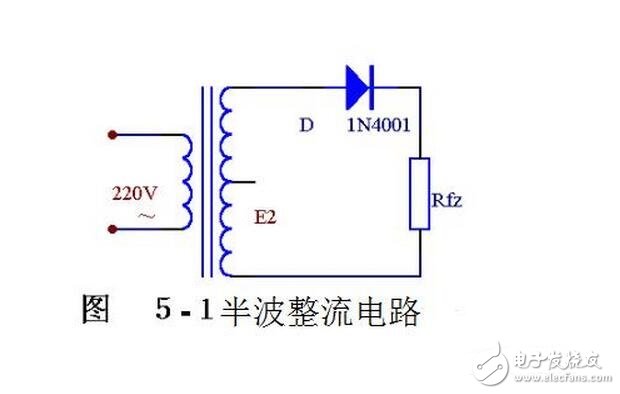 When the input voltage is in the positive half cycle of the AC voltage, the diode is turned on and the output voltage vo=vi-vd. When the input voltage is in the negative half cycle of the AC voltage, the diode is turned off and the output voltage vo=0. The waveforms of the input and output voltages of the half-wave rectifier circuit are shown in the figure.