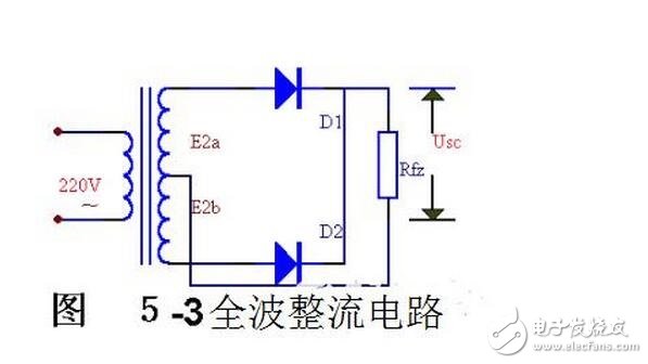 When the input voltage is in the positive half cycle of the AC voltage, the diode is turned on and the output voltage vo=vi-vd. When the input voltage is in the negative half cycle of the AC voltage, the diode is turned off and the output voltage vo=0. The waveforms of the input and output voltages of the half-wave rectifier circuit are shown in the figure.