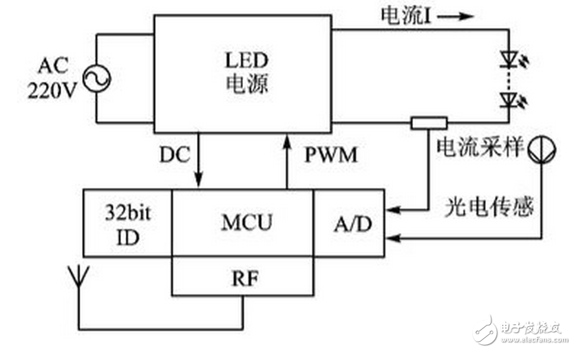 Intelligent control light with high and low level off lighting method: