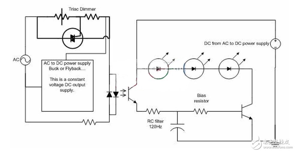 Many high-brightness LED driver circuits have a comparator that can be used as a dimming LED. Some of these current outputs are small and can read the voltage on the pin to control the primary side switch or low frequency duty cycle. In either case, the key is to convert the AC duty cycle to a usable value. The optical coupling circuit does this very well and provides isolation so that it can be used anywhere in the primary or secondary circuit.