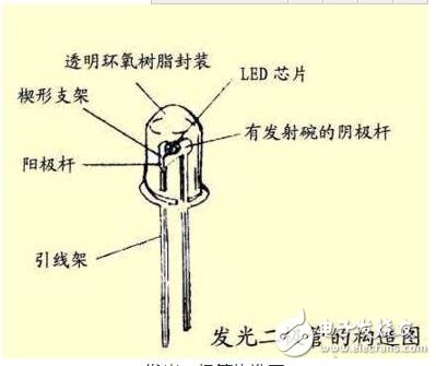 Compared with the rapid development of the domestic LED display industry, the current literature on LED display screens is too small, which is not convenient for design and manufacturing personnel and the use of maintenance personnel. This has led to the idea of ​​writing a book for LED display technology. In the invitation of the University of Electronic Science and Technology Press, I dare to write a book. The book describes the technical issues of LED display, LED display device, graphic display, image display, video display, etc., in order to enable readers engaged in various types of LED display work to read from the book. Get some useful materials.