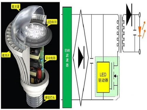 Intelligent and efficient LED driver design