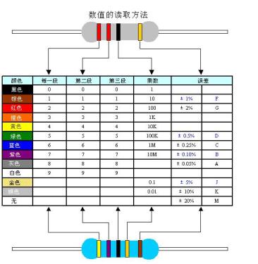 Resistor resistance marking method