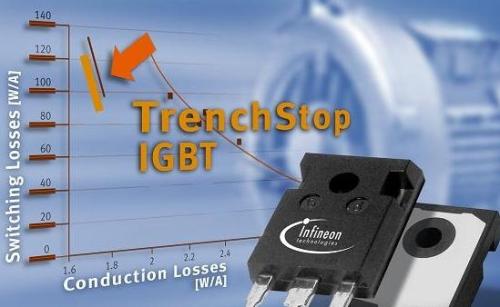 Infineon Innovates Insulated Gate Bipolar Transistors