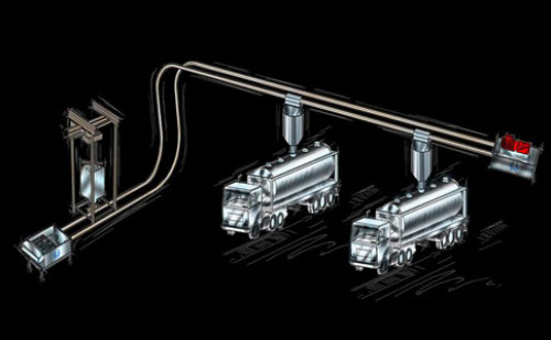 Pipe chain conveyor - heat-resistant new conveyor equipment