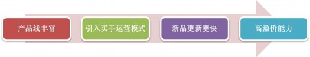 走进“迪芬娜内衣家居生活馆”，将让您的财富迅速倍增！