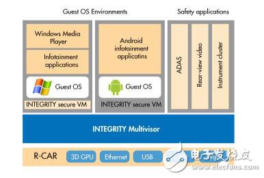 What is the development of automotive electronics? Frontier automotive electronics technology at a glance