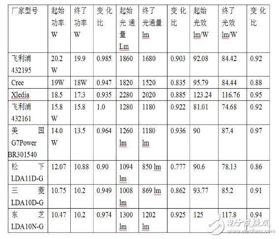 Analysis of cold and hot light effect image of LED light engine