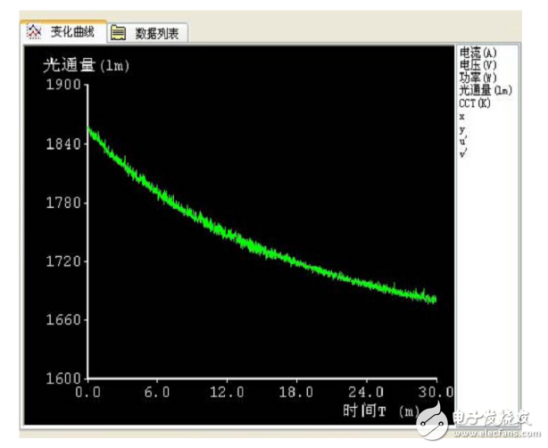 Analysis of cold and hot light effect image of LED light engine